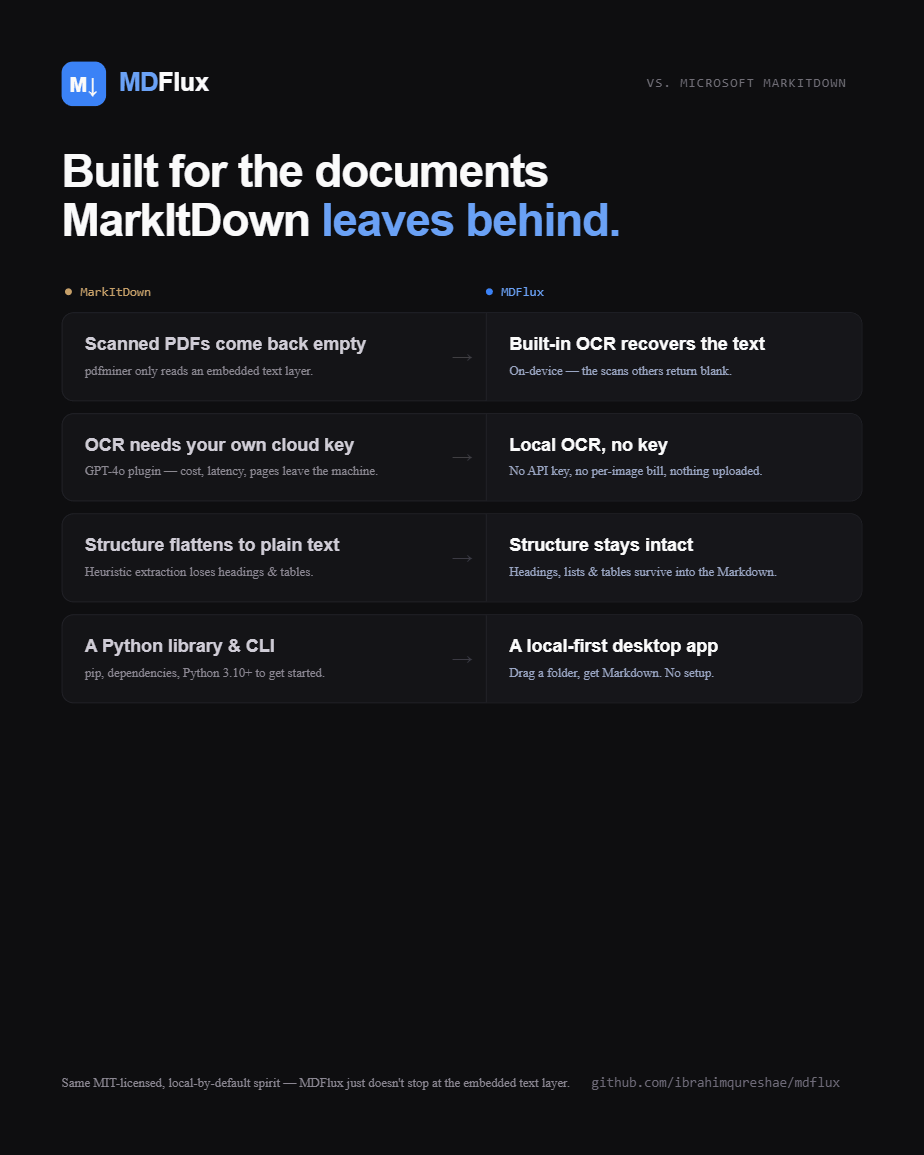 MDFlux versus Microsoft MarkItDown